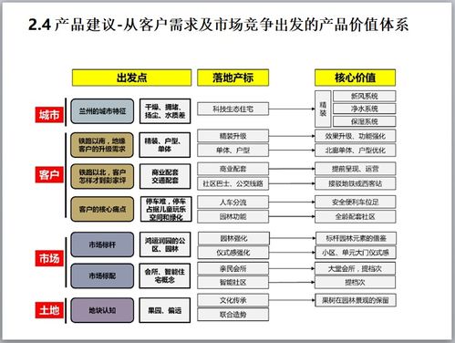 市場(chǎng)橫盤(pán)期營(yíng)銷破局 邏輯、策略與實(shí)戰(zhàn)案例解析